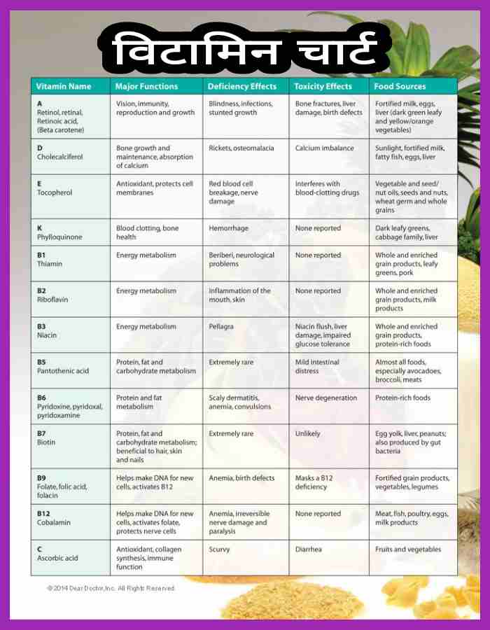 Vitamin Chart In Hindi 13 A B C D E K 